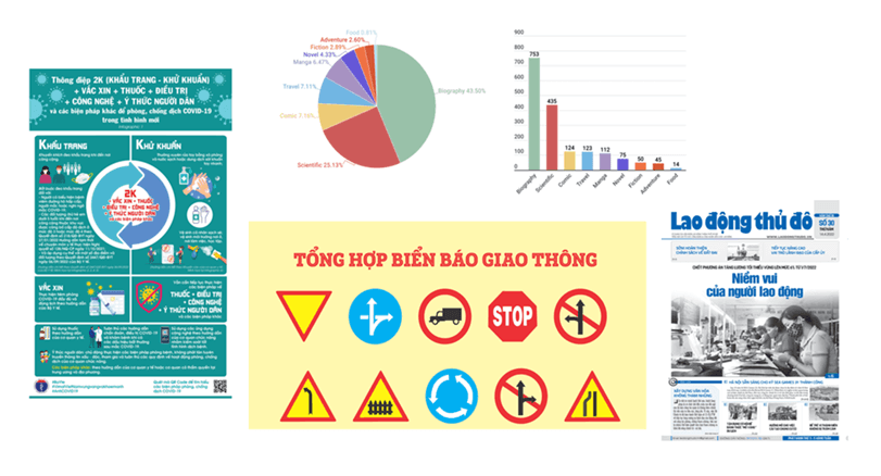 Sử dụng phương tiện phi ngôn ngữ lớp 12 (Lý thuyết, Bài tập)