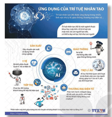 Sử dụng phương tiện phi ngôn ngữ lớp 11 (Lý thuyết, Bài tập)