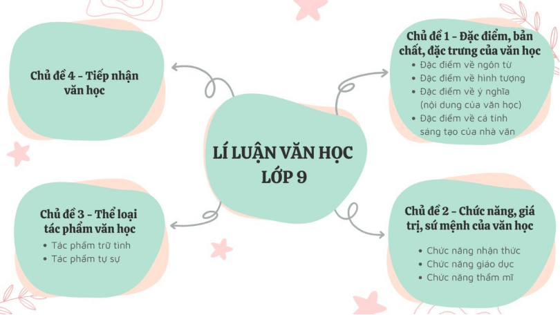 Tài liệu bồi dưỡng Học sinh giỏi Ngữ Văn 8 (Bản 1)