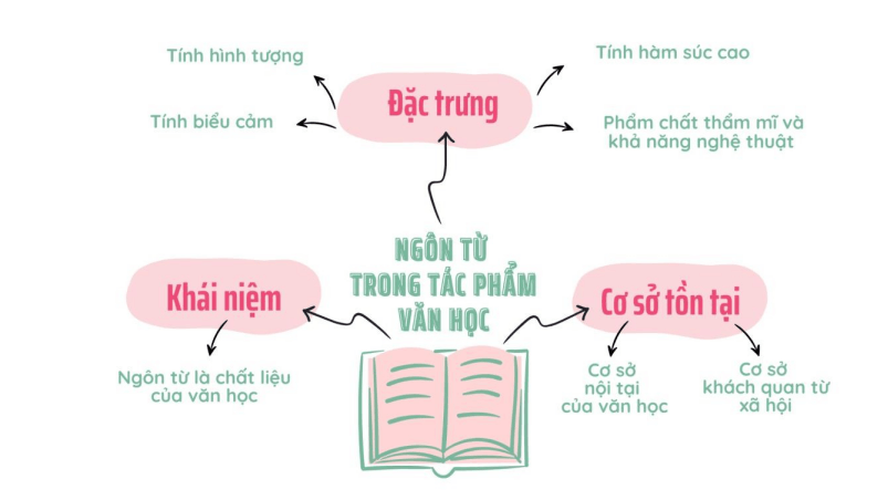 Tài liệu bồi dưỡng Học sinh giỏi Ngữ Văn 8 (Bản 1)