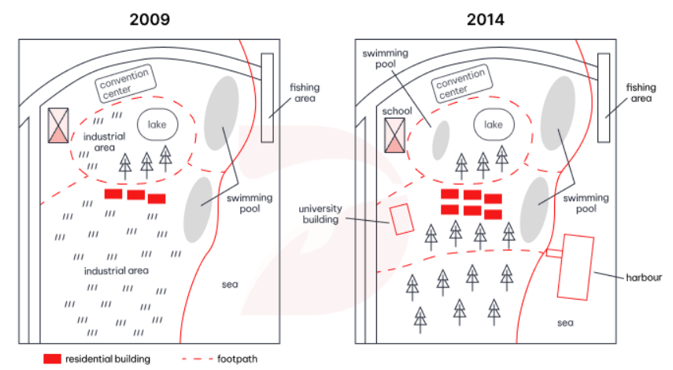 5+ The map below shows the changes that have taken place at the waterfront area of a town called Darwin