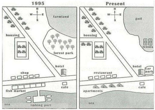 The map below shows the development of the village of Ryemouth between 1995 and present