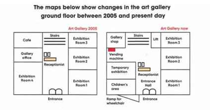 The maps below show the changes in the art gallery ground floor in 2005 and present day