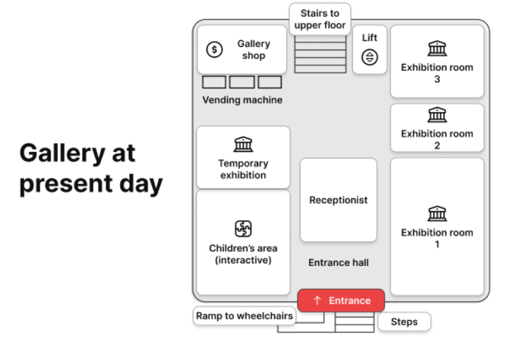 5+ The maps below show the changes in the art gallery ground floor in 2015 and present day