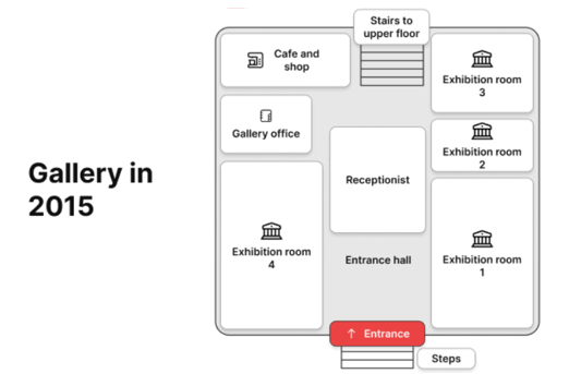5+ The maps below show the changes in the art gallery ground floor in 2015 and present day