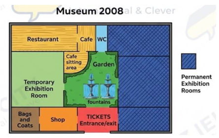 5+ The picture below shows the plan of a museum in 1998 and after some changes were made