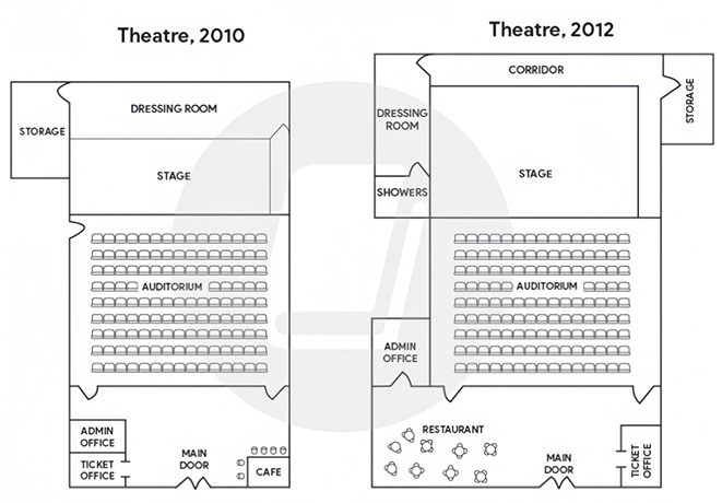 The plans below show a small theatre in 2010, and the same theatre in 2012