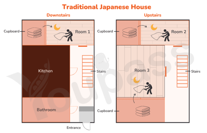 5+ The plans below show a traditional and modern two-storey Japanese house