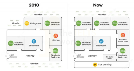 5+ The plans below show student accommodation buildings in 2010 and now. Summarize the information by selecting