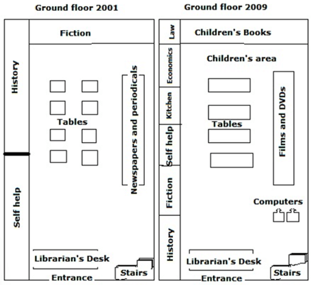 The plans below show the ground floor of a library in 2001 and how it was