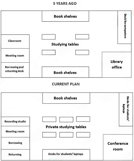 The plans show a school library 5 years ago and the same library now. Summarise