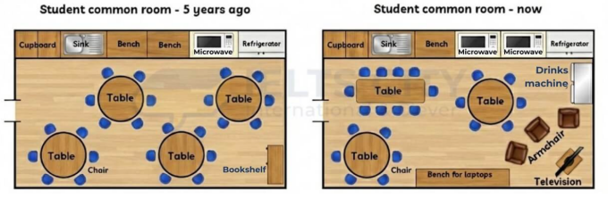 5+ The plans show a student common room from five years ago and now. Summarize the information by selecting
