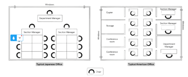 5+ The two plans below compare the layout of a typical Japanese office and a typical American office