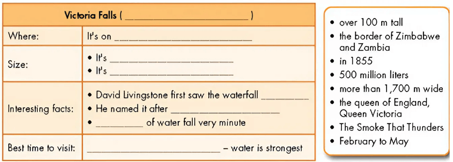 Write a paragraph about Victoria Falls. Use the Writing Skill box, the reading model, and your planning