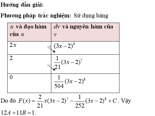 43 Bài tập Phương pháp nguyên hàm từng phần có lời giải (vận dụng thấp) - Toán lớp 12