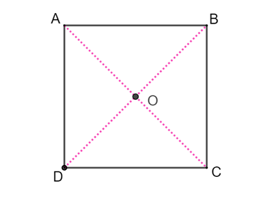 Công thức tìm góc quay của phép quay giữ nguyên hình đa giác đều | Toán lớp 9