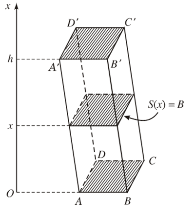 Công thức tính thể tích của vật thể, của khối tròn xoay - Toán lớp 12