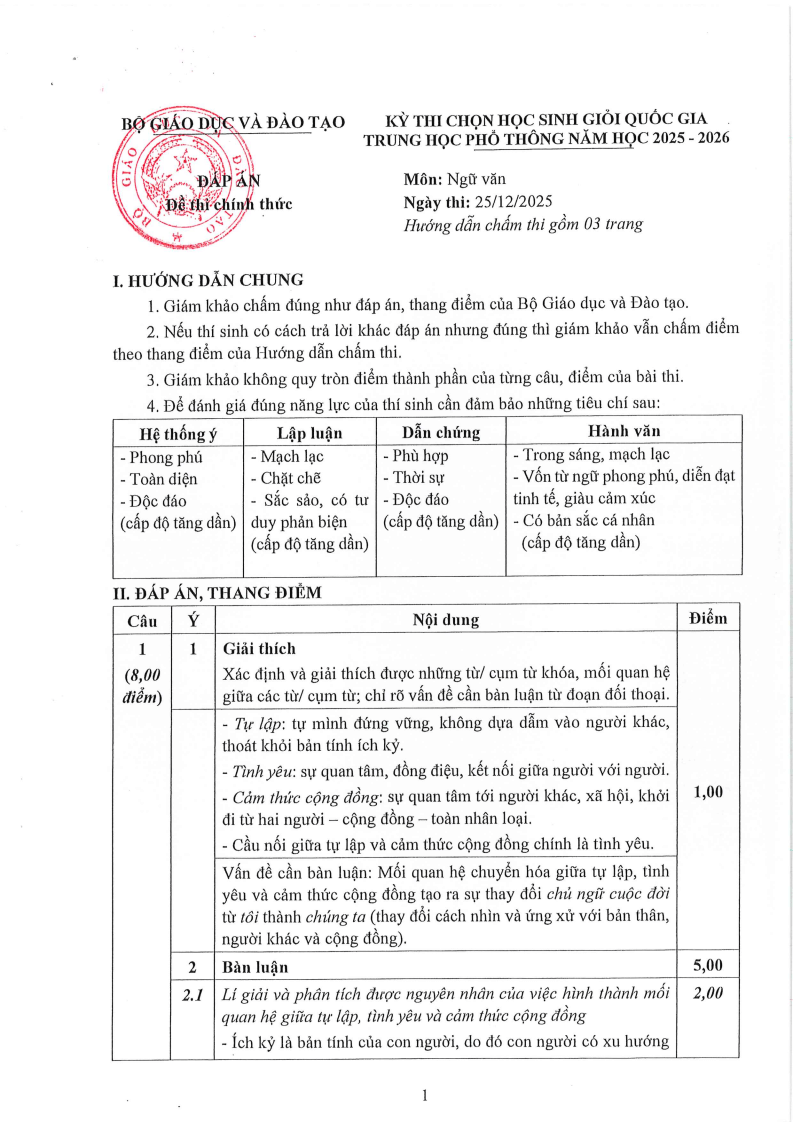Đề thi HSG Ngữ văn Quốc gia 2025-2026 có lời giải (ngày 1)
