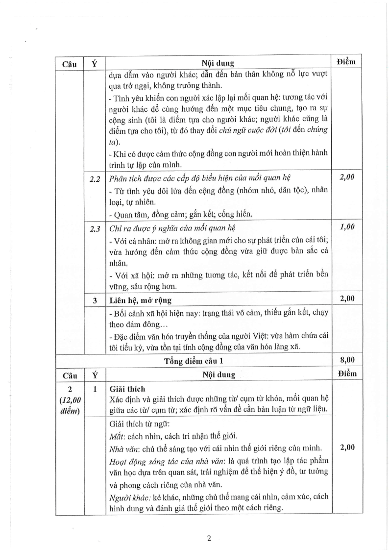 Đề thi HSG Ngữ văn Quốc gia 2025-2026 có lời giải (ngày 1)