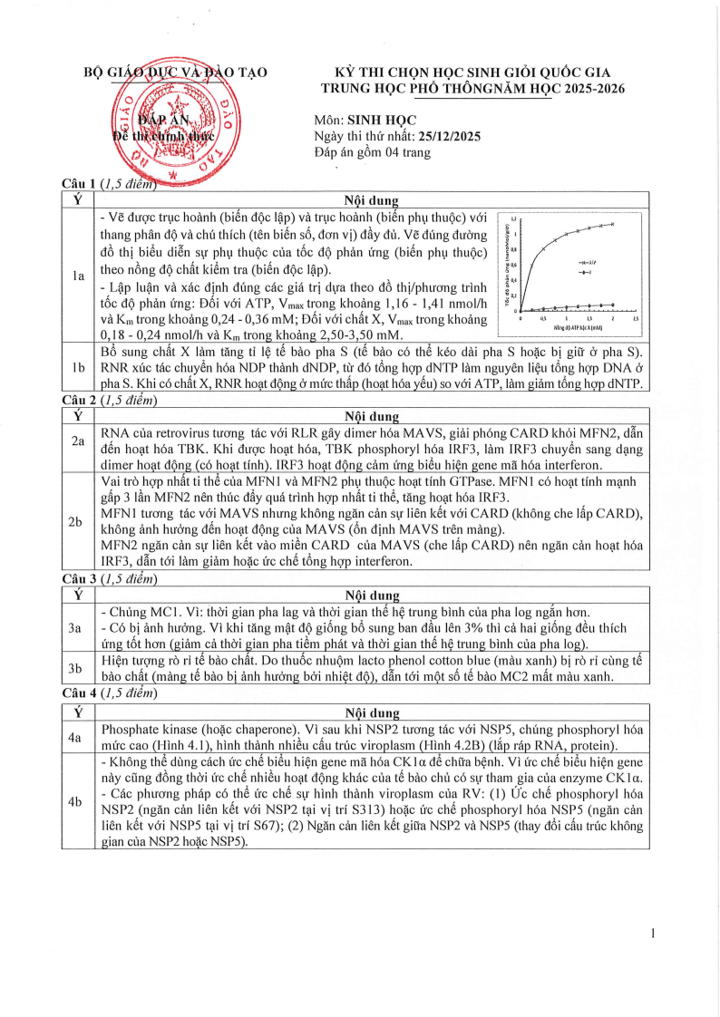 Đề thi HSG Sinh học Quốc gia 2025-2026 có lời giải (ngày 1)