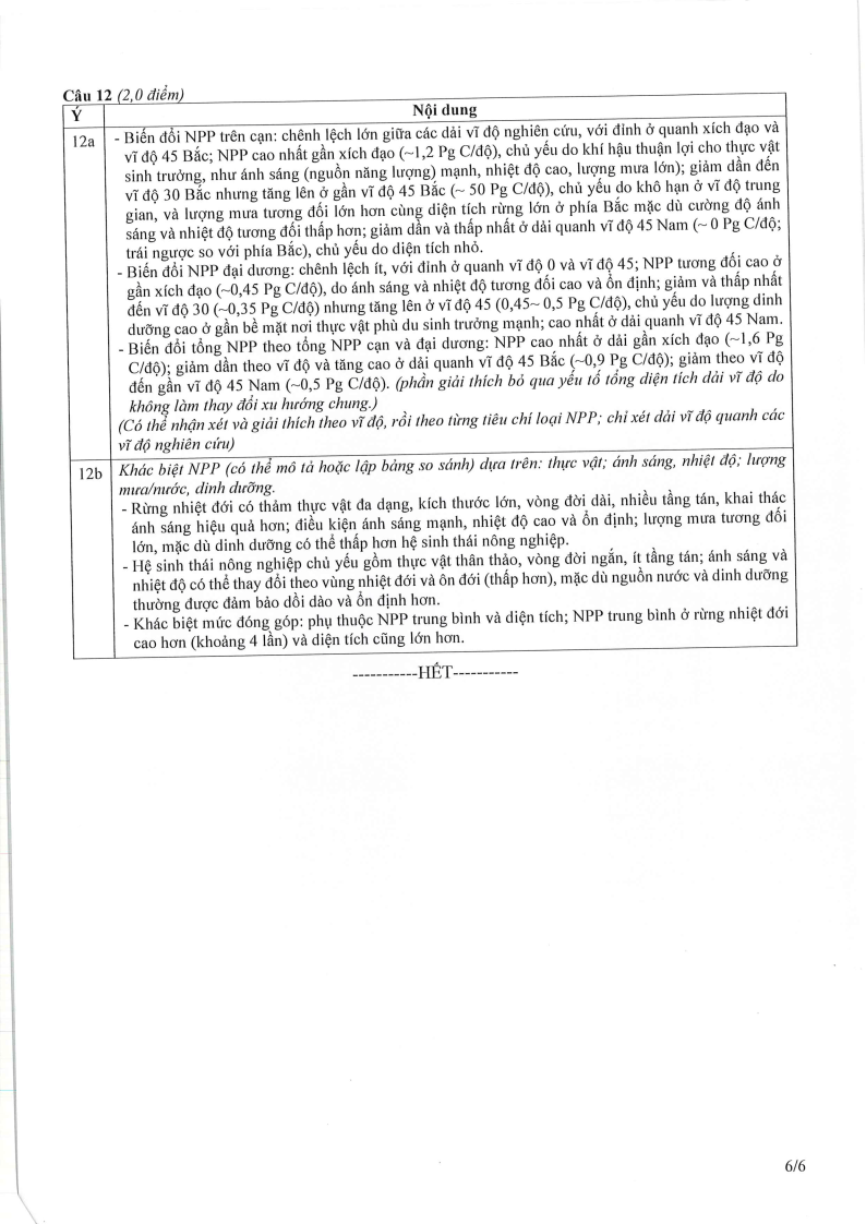 Đề thi HSG Sinh học Quốc gia 2025-2026 có lời giải (ngày 2)