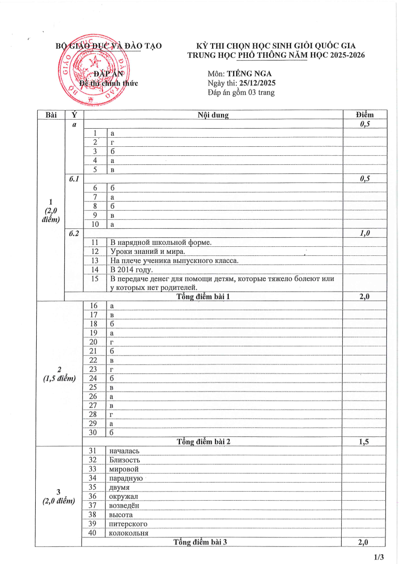 Đề thi HSG Tiếng Nga Quốc gia 2025-2026 có lời giải (ngày 1)