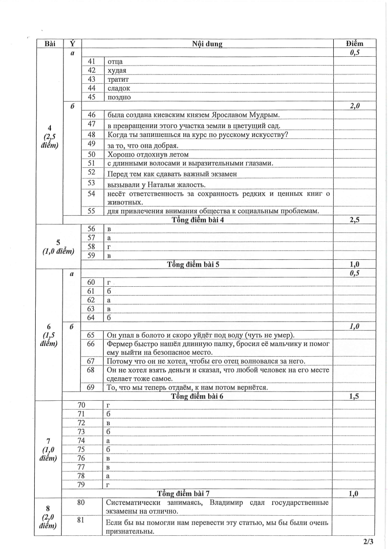 Đề thi HSG Tiếng Nga Quốc gia 2025-2026 có lời giải (ngày 1)
