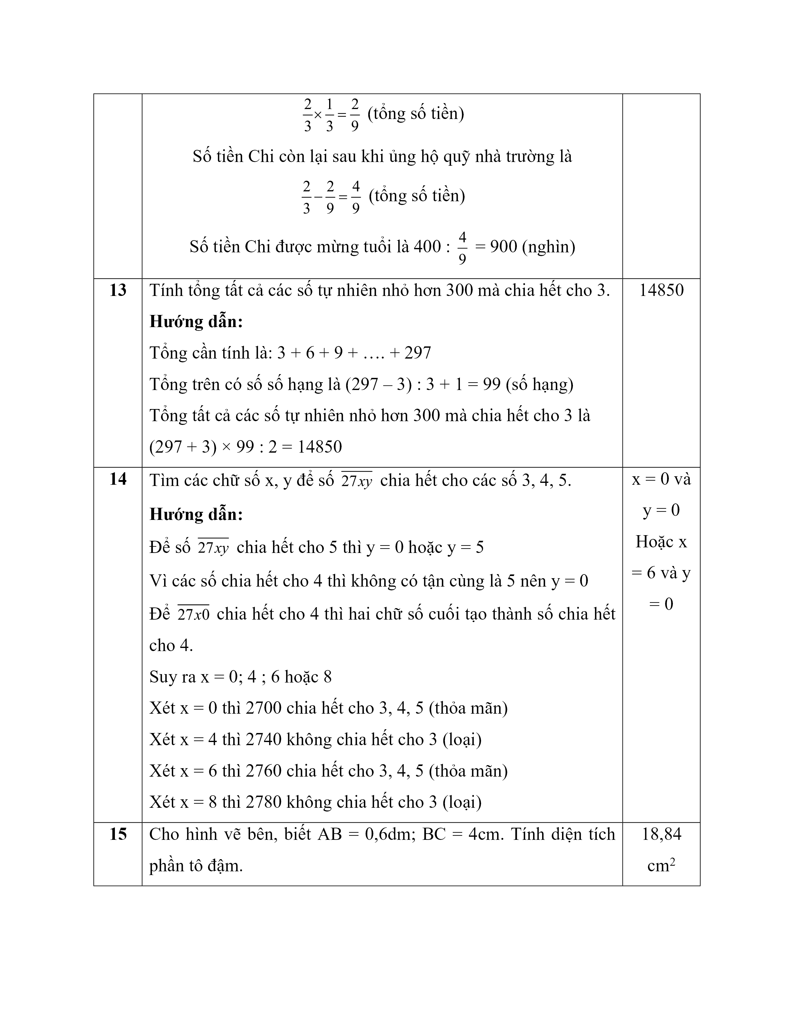 Đề thi vào lớp 6 môn Toán trường Lương Thế Vinh (năm 2020)