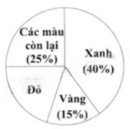 Đề thi vào lớp 6 môn Toán trường THCS&THPT Nguyễn Tất Thành (năm 2024 - Mã đề 601)