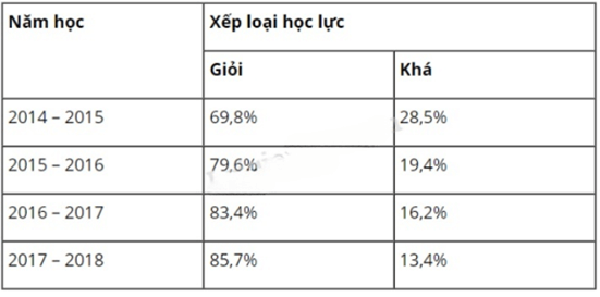 Đề thi vào lớp 6 môn Toán trường THCS&THPT Nguyễn Tất Thành (năm 2018)