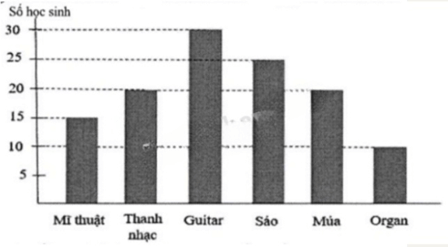 Đề thi vào lớp 6 môn Toán trường THCS&THPT Nguyễn Tất Thành (năm 2023)