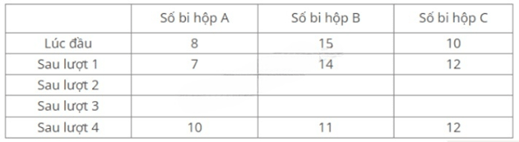 Đề thi vào lớp 6 môn Toán trường THCS Cầu Giấy (năm 2021)