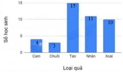Đề thi vào lớp 6 môn Toán trường THCS Cầu Giấy (năm 2023)