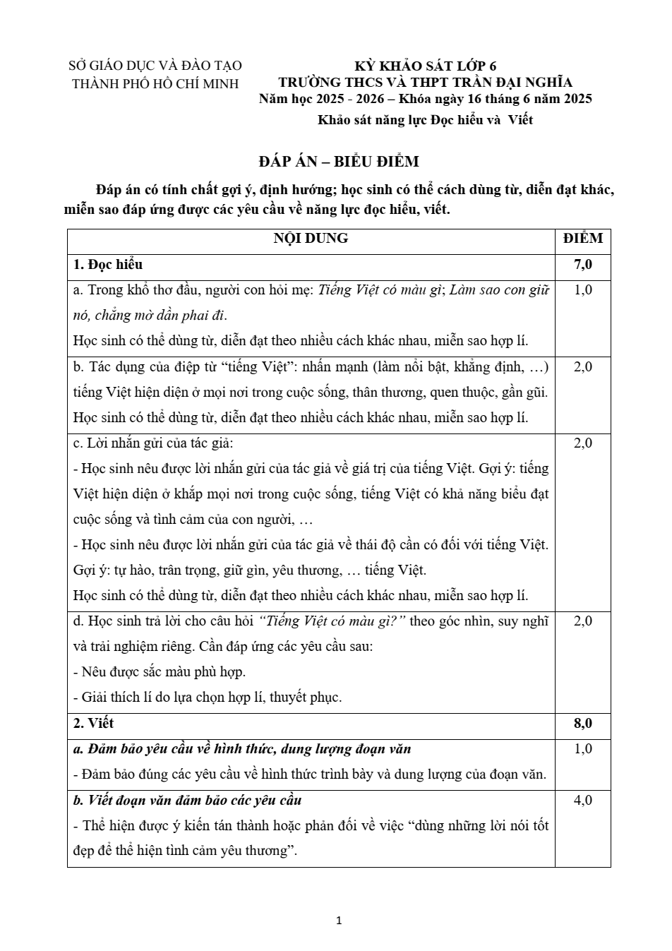 Đề chính thức thi vào lớp 6 trường THCS-THPT Trần Đại Nghĩa phần Đọc hiểu và viết năm 2025
