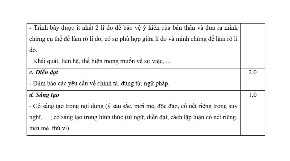 Đề chính thức thi vào lớp 6 trường THCS-THPT Trần Đại Nghĩa phần Đọc hiểu và viết năm 2025