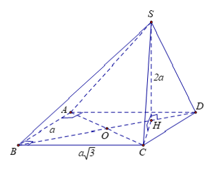 Phương pháp tính khoảng cách trong khối chóp có mặt bên vuông góc với mặt đáy - Toán lớp 12
