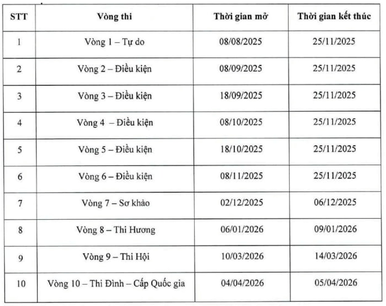 Bao nhiêu điểm thì đạt giải Trạng Nguyên Tiếng Việt 2025-2026