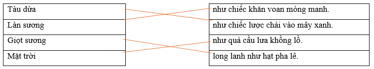 Câu hỏi ôn thi Trạng Nguyên Tiếng Việt lớp 4 Chủ điểm 2: Các biện pháp tu từ (có đáp án)