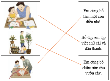 Câu hỏi ôn thi Trạng Nguyên Tiếng Việt lớp 1 Chủ điểm 4: Mô tả hình ảnh (có đáp án)