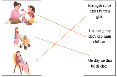 Câu hỏi ôn thi Trạng Nguyên Tiếng Việt lớp 1 Chủ điểm 4: Mô tả hình ảnh (có đáp án)
