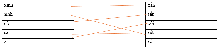 Câu hỏi ôn thi Trạng Nguyên Tiếng Việt lớp 4 Chủ điểm 5: Chính tả (có đáp án)