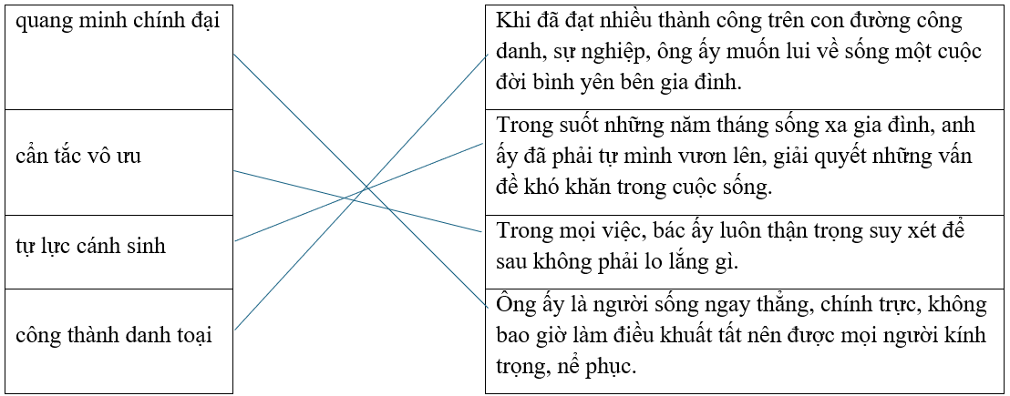 Câu hỏi ôn thi Trạng Nguyên Tiếng Việt lớp 5 Chủ điểm 9: Ca dao, thành ngữ, tục ngữ (có đáp án)