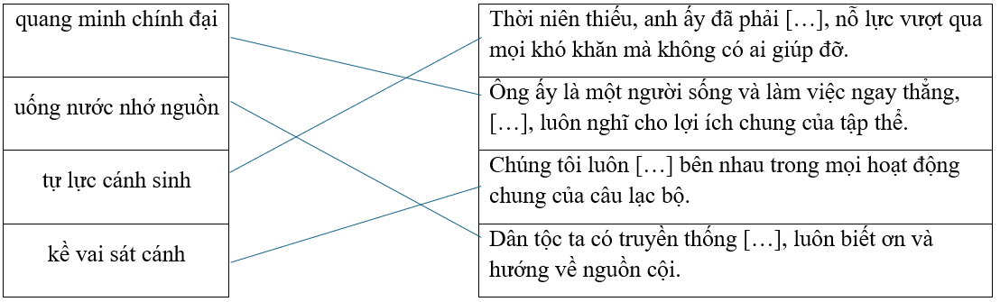Câu hỏi ôn thi Trạng Nguyên Tiếng Việt lớp 5 Chủ điểm 9: Ca dao, thành ngữ, tục ngữ (có đáp án)