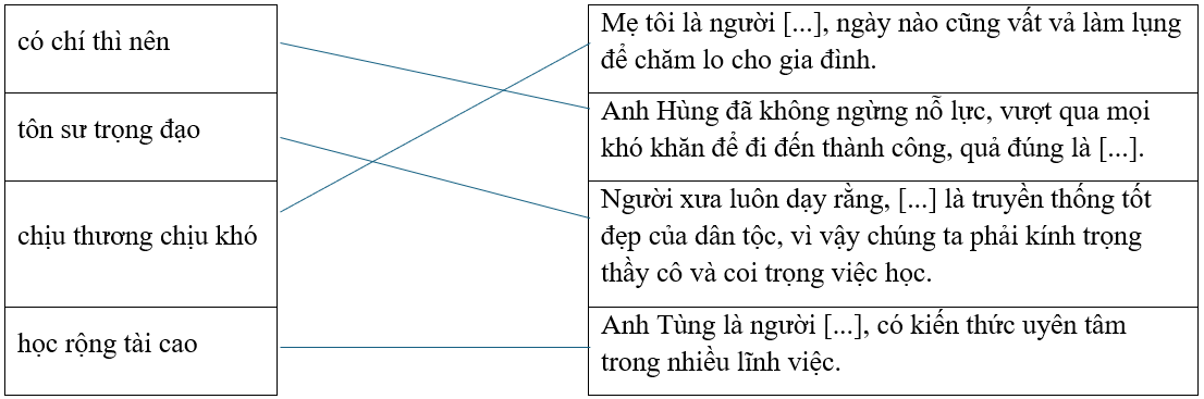 Câu hỏi ôn thi Trạng Nguyên Tiếng Việt lớp 5 Chủ điểm 9: Ca dao, thành ngữ, tục ngữ (có đáp án)