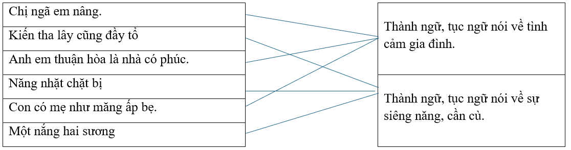 Câu hỏi ôn thi Trạng Nguyên Tiếng Việt lớp 5 Chủ điểm 9: Ca dao, thành ngữ, tục ngữ (có đáp án)