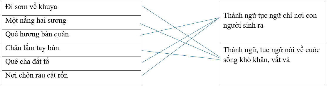 Câu hỏi ôn thi Trạng Nguyên Tiếng Việt lớp 5 Chủ điểm 9: Ca dao, thành ngữ, tục ngữ (có đáp án)