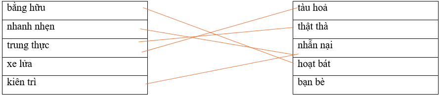 Câu hỏi ôn thi Trạng Nguyên Tiếng Việt lớp 4 Chủ điểm 9: Từ cùng nghĩa, từ trái nghĩa (có đáp án)