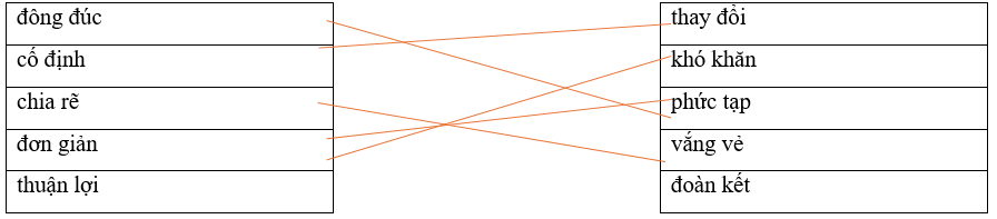 Câu hỏi ôn thi Trạng Nguyên Tiếng Việt lớp 4 Chủ điểm 9: Từ cùng nghĩa, từ trái nghĩa (có đáp án)