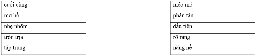 Câu hỏi ôn thi Trạng Nguyên Tiếng Việt lớp 4 Chủ điểm 9: Từ cùng nghĩa, từ trái nghĩa (có đáp án)