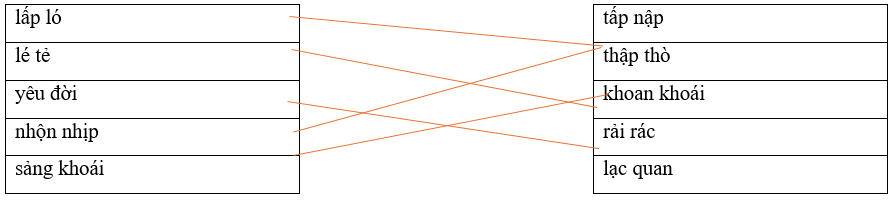 Câu hỏi ôn thi Trạng Nguyên Tiếng Việt lớp 4 Chủ điểm 9: Từ cùng nghĩa, từ trái nghĩa (có đáp án)